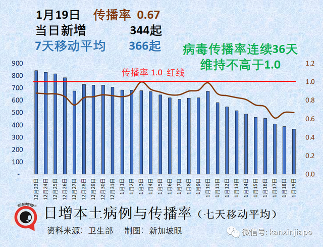 中国2月6日恢复出境游！世卫：感染新冠并接种疫苗，保护期长达一年