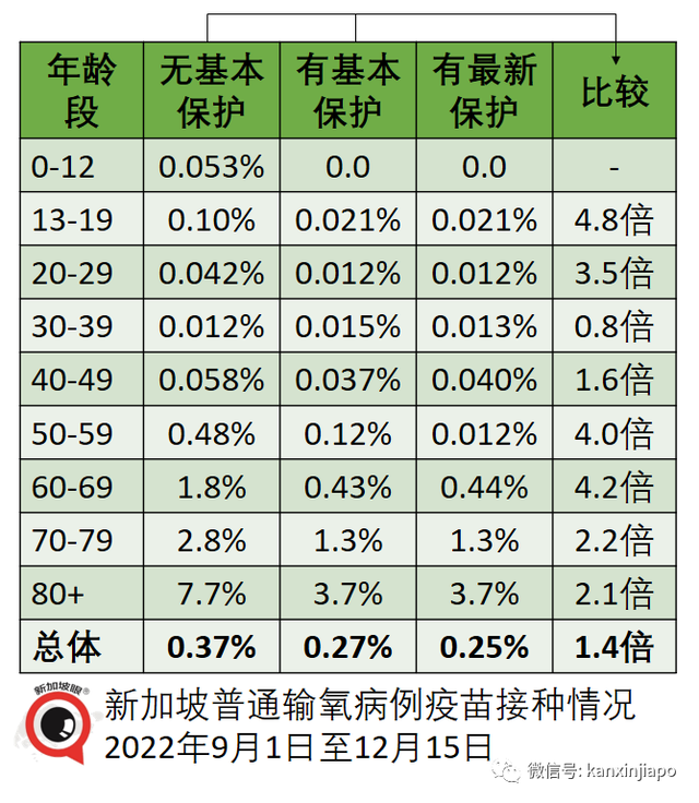 新加坡病死率是全球最低之一，疫苗品种、剂量、接种间隔和版本是关键