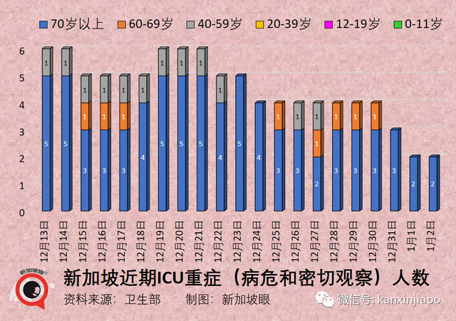 中国疫情传到新马？新加坡称“没有证据”；春节后狮城可解除最后防疫