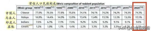 有趣的新加坡人：85%住组屋吃食堂，三分之一说福建方言