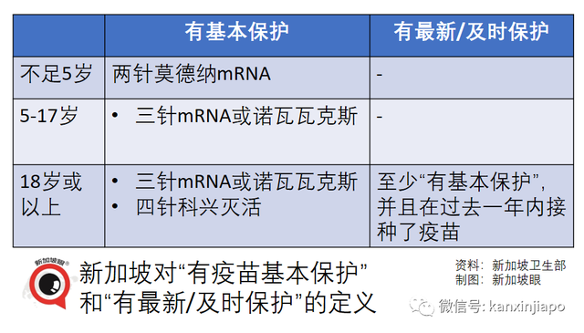 新加坡放弃清零450天后，李显龙：如果疫情稳定，就能解除最后防疫措施