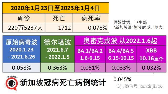 新加坡病死率是全球最低之一，疫苗品种、剂量、接种间隔和版本是关键