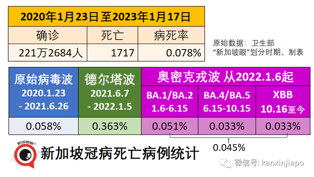 新加坡两年抗疫花了723亿新元！公共卫生与健康领域耗资居然不到两成？