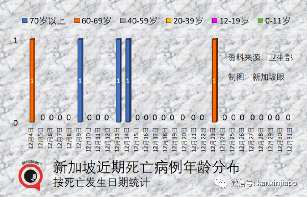 中国抗疫曙光就在前头；法国、西班牙、以色列要求中国出发旅客提供阴性证明