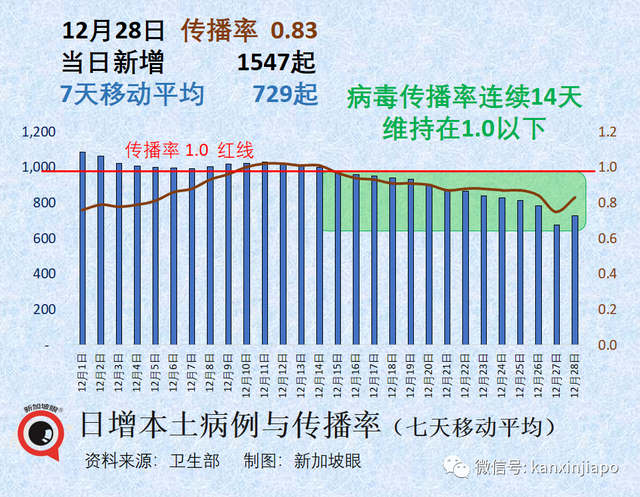 继中国之后，新加坡也上了印度监测名单；中国飞新加坡机票订单暴增6倍