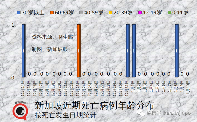 新中往返航班每周已增加到75趟！世卫顾问称宣布疫情结束为时过早；新加坡药物储备充足