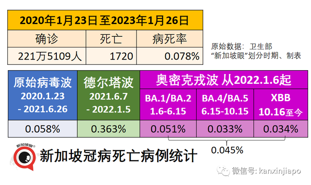 新加坡去年物价疯涨，今年会好吗？