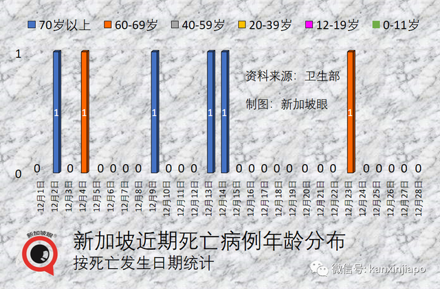 继中国之后，新加坡也上了印度监测名单；中国飞新加坡机票订单暴增6倍