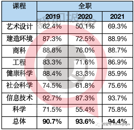 毕业生薪资哪家强？新加坡毕业生就业报告告诉你