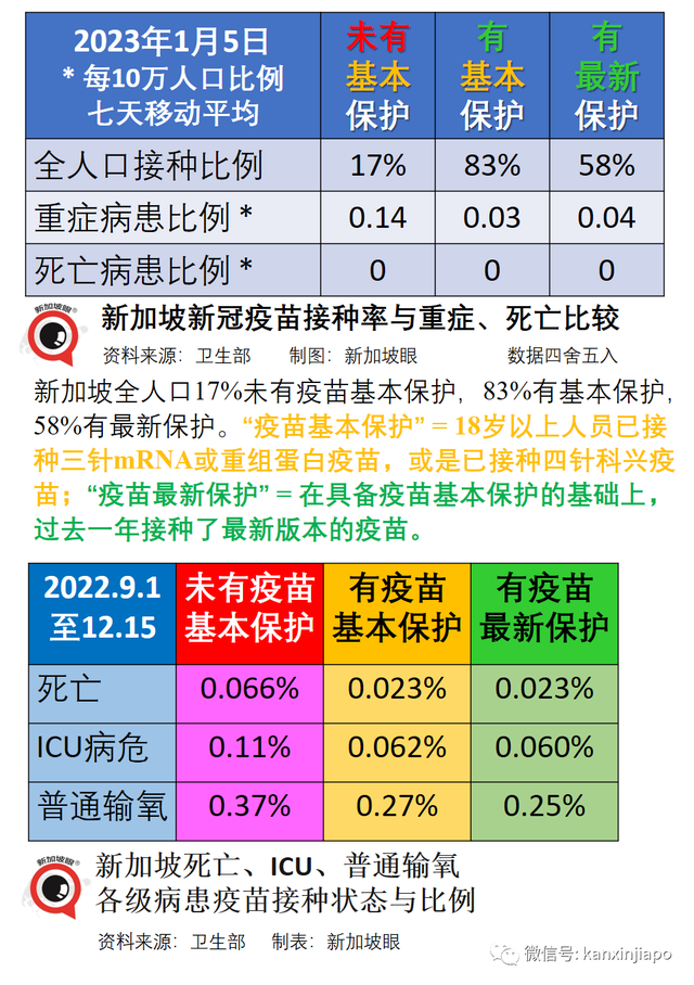 刚刚，中国再次对新冠防疫做出重大调整！出境游全面恢复，新加坡或成最大赢家