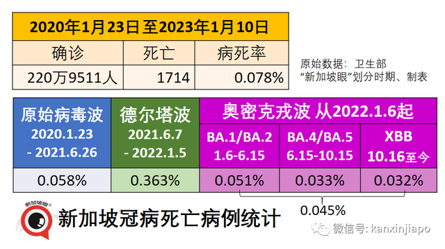 新中往返航班每周已增加到75趟！世卫顾问称宣布疫情结束为时过早；新加坡药物储备充足