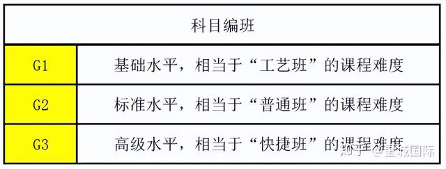 中学分流改革大变动！延续40年的新加坡精英教育要被颠覆了吗？