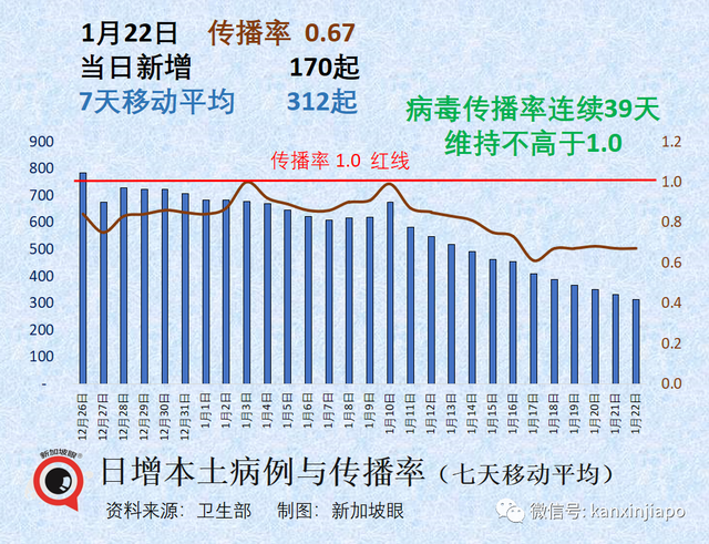 中国防疫专家称，不必担心出现第二波大规模疫情