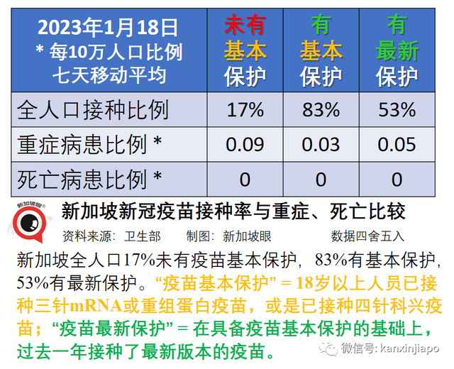 新加坡两年抗疫花了723亿新元！公共卫生与健康领域耗资居然不到两成？