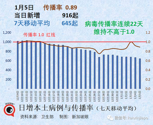 刚刚，中国再次对新冠防疫做出重大调整！出境游全面恢复，新加坡或成最大赢家