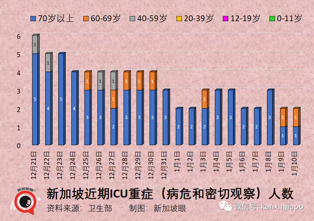 新中往返航班每周已增加到75趟！世卫顾问称宣布疫情结束为时过早；新加坡药物储备充足