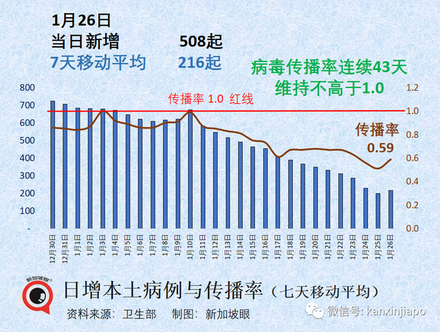 新加坡去年物价疯涨，今年会好吗？