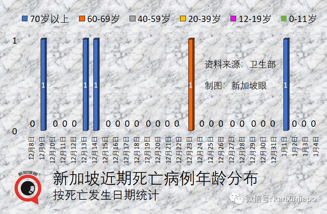 新加坡病死率是全球最低之一，疫苗品种、剂量、接种间隔和版本是关键