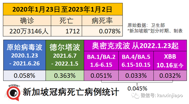 中国疫情传到新马？新加坡称“没有证据”；春节后狮城可解除最后防疫