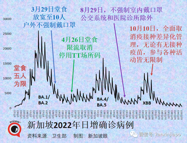 新加坡放弃清零450天后，李显龙：如果疫情稳定，就能解除最后防疫措施