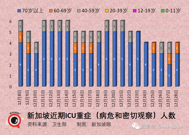 继中国之后，新加坡也上了印度监测名单；中国飞新加坡机票订单暴增6倍