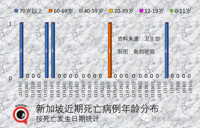 刚刚，中国再次对新冠防疫做出重大调整！出境游全面恢复，新加坡或成最大赢家