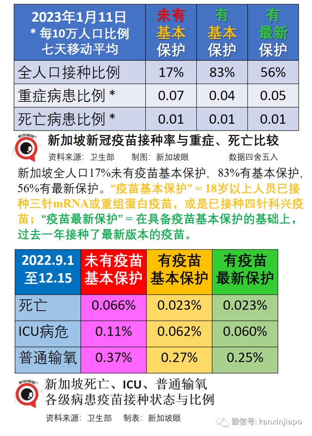 新加坡以“三个反问”解答为何不收紧中国旅客入境政策