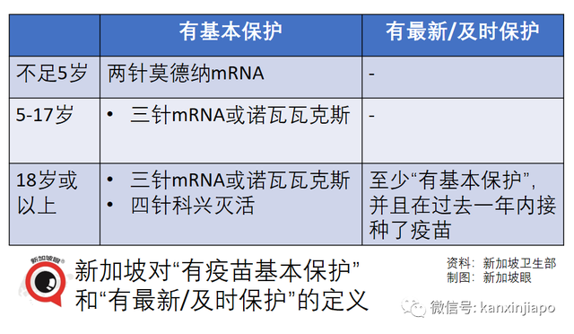 新加坡病死率是全球最低之一，疫苗品种、剂量、接种间隔和版本是关键