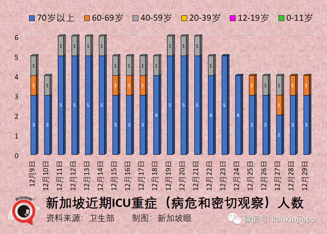 多国要求中国旅客检测，世卫总干事表示“可以理解“；韩国、马来西亚收紧旅客监测