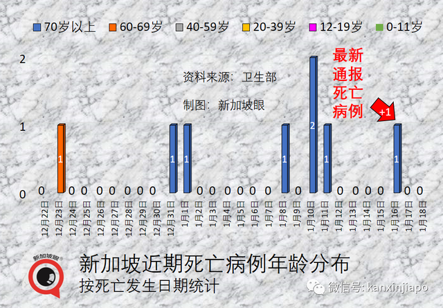 新加坡两年抗疫花了723亿新元！公共卫生与健康领域耗资居然不到两成？