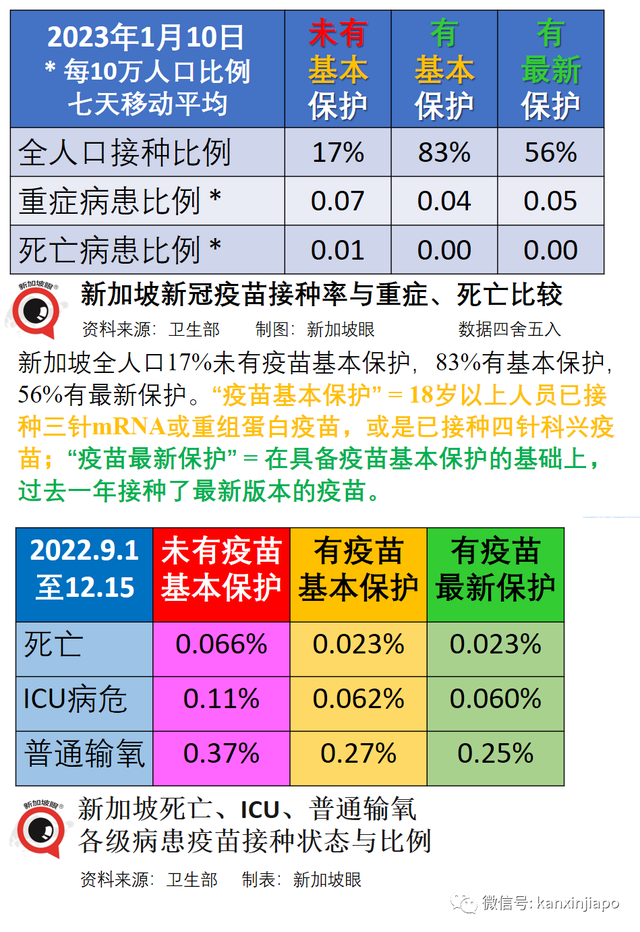 新中往返航班每周已增加到75趟！世卫顾问称宣布疫情结束为时过早；新加坡药物储备充足