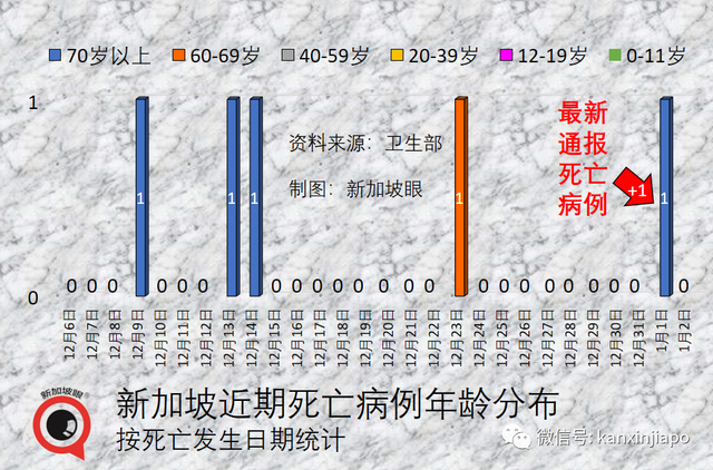 中国疫情传到新马？新加坡称“没有证据”；春节后狮城可解除最后防疫