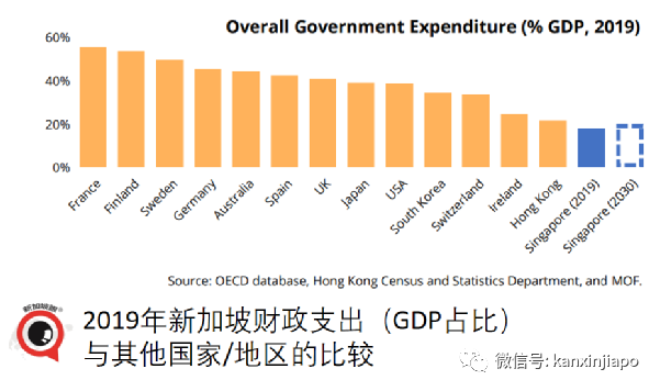 经济不再腾飞，人口老龄化，支出增加，新加坡恐陷入中年危机，担心吃老本