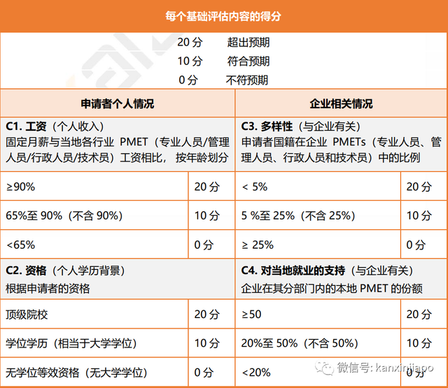 2023年，新加坡将会有这些新政实施！