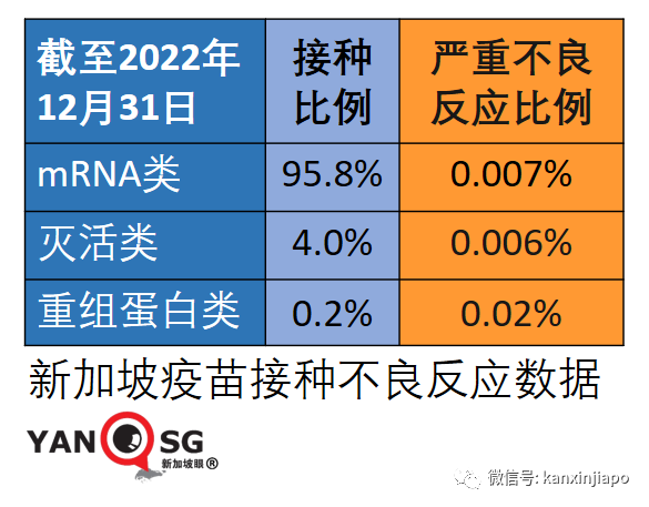 新加坡首起新冠疫苗接种死亡事件！