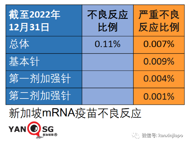 新加坡首起新冠疫苗接种死亡事件！