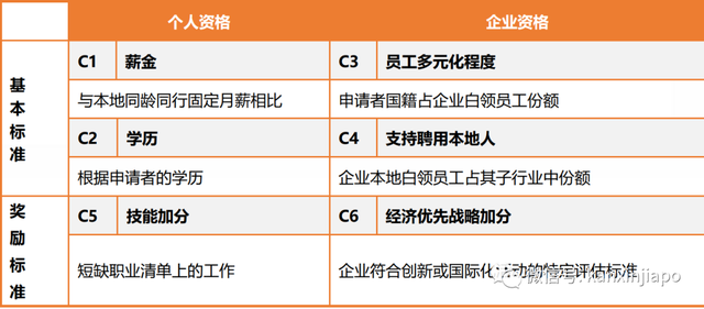 2023年，新加坡将会有这些新政实施！