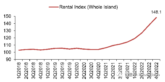 新加坡房租跃居亚洲第一贵，已经超越香港