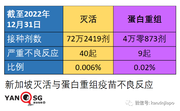 新加坡首起新冠疫苗接种死亡事件！