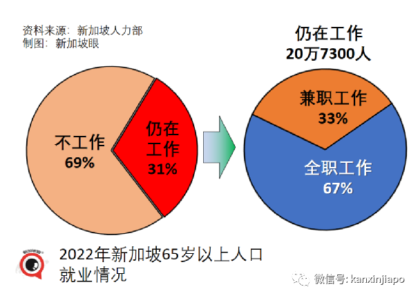 新加坡家庭收入增至万元，但实际增长几乎为零