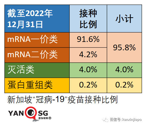 新加坡首起新冠疫苗接种死亡事件！