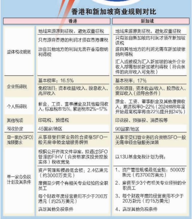 資本大佬包凡失聯前，正往新加坡轉移資産？銀團開始排查風險！信息量巨大