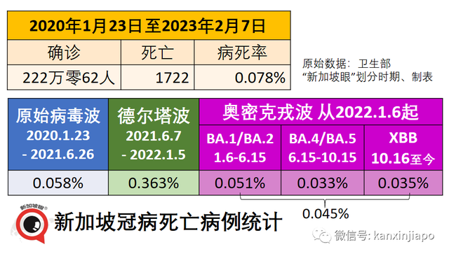 中国出入境人数恢复到疫情前36%；新加坡有望取消医院公交口罩令在即