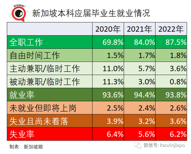 疫情三年，新加坡如今生活水平是否回到最初？