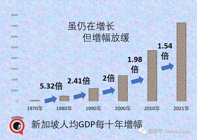 经济不再腾飞，人口老龄化，支出增加，新加坡恐陷入中年危机，担心吃老本