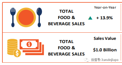 中国重新开放虽带来亮点，但本地报复性消费回落，新加坡今年零售增长预计放缓