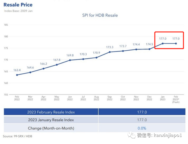 连涨31个月的新加坡房价终于停了！现在或是入手的好时机？