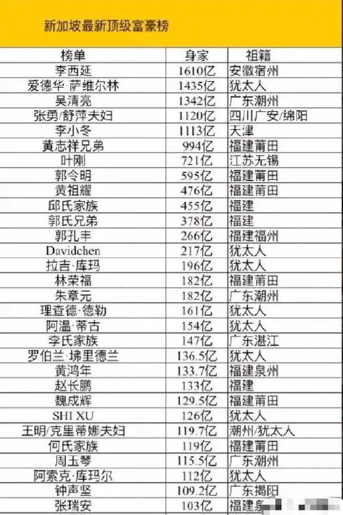 能否止住中国富豪的步伐？新加坡提高移民门槛，250万增至1000万