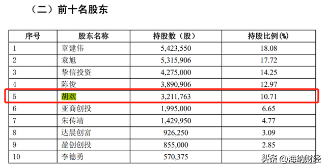 三六零周鸿祎离婚背后：前妻已拿新加坡永久居留权，资本长袖善舞