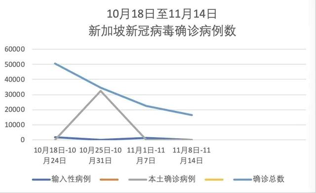 參照新加坡，解決好這三個問題，我們就離全面放開不遠了